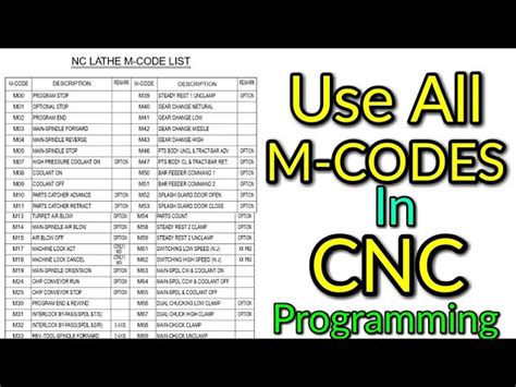 fanuc cnc machine codes|fanuc codes list.